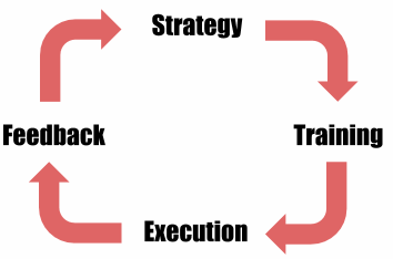 marine-safety-feedback-diagram
