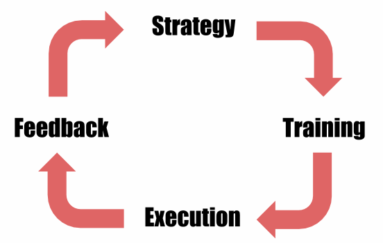 safety-feedback-diagram_large