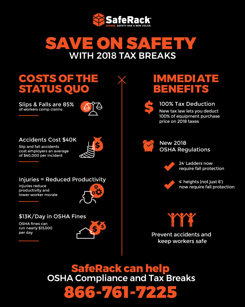 tax-benefits-of-safety-equipment,-OSHA-updates-SafeRack