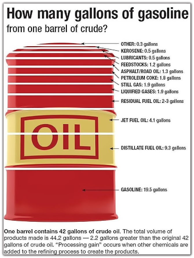 How Many Gallons Of Gas Are In A Barrel Explora Madeira