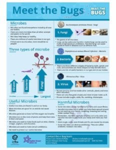 use of microbes