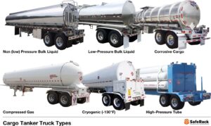 Cargo Truck Tank Types
