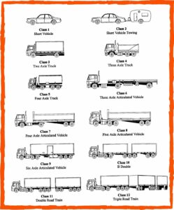 Other 2-Axle 4-Tire Vehicles (Truck)