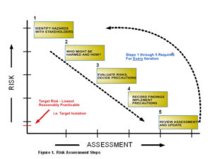 Electrical Isolation