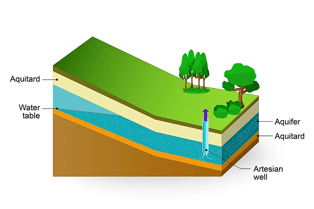 aquifer