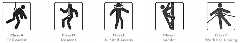 Body Harness: Types, Classes & Fall Protection Guide