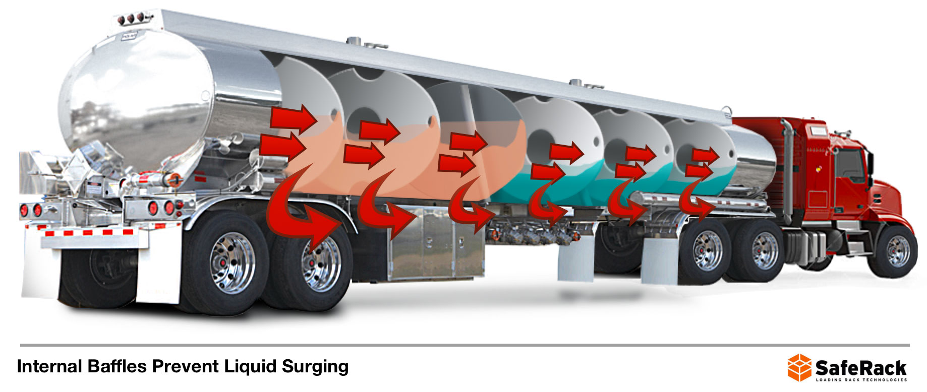 Internal Truck tank baffles prevent liquid surging
