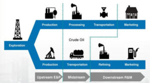 Downstream In Oil And Gas Distribution