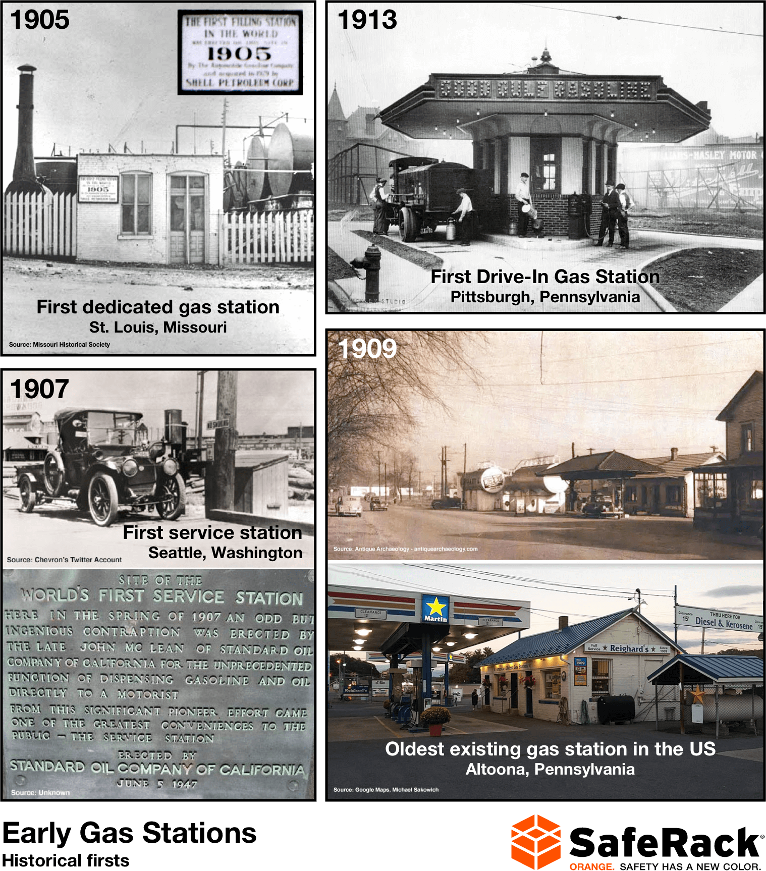 Early-Gas-Stations