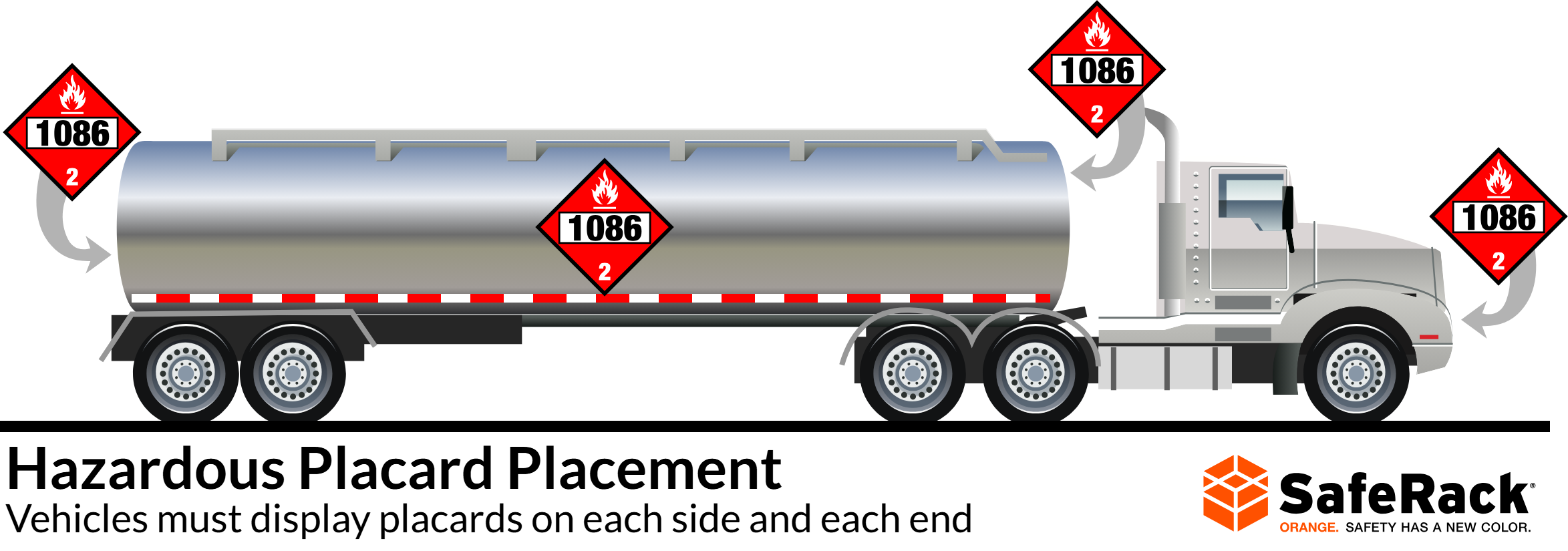 Hazardous-Placard-Placement