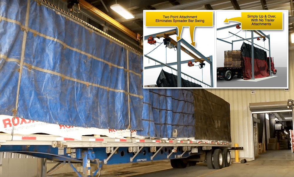 Flatbed Overhead Tarping System Illustration