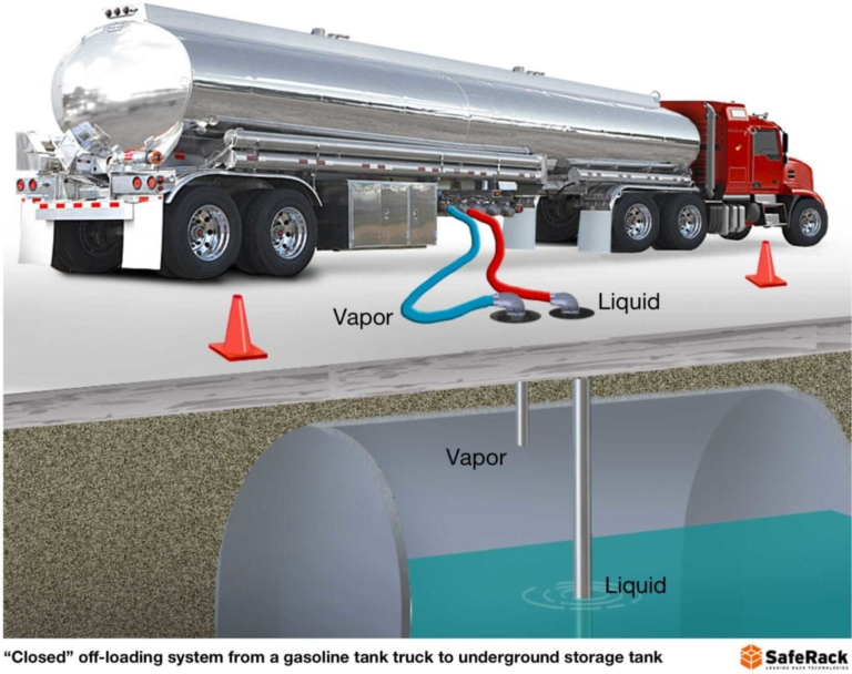 Tank Loading Containment Road Tanker Safety: Design, Equipment, and the Human Factor - SafeRack