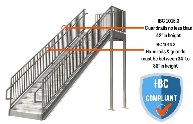 IBC Stair Railing Height