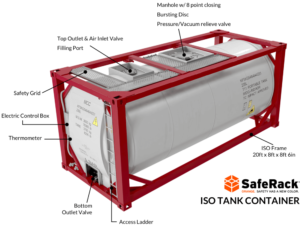 ISO Tank, Tank Container, ISOtainers, Seatainer, Intermodal Container