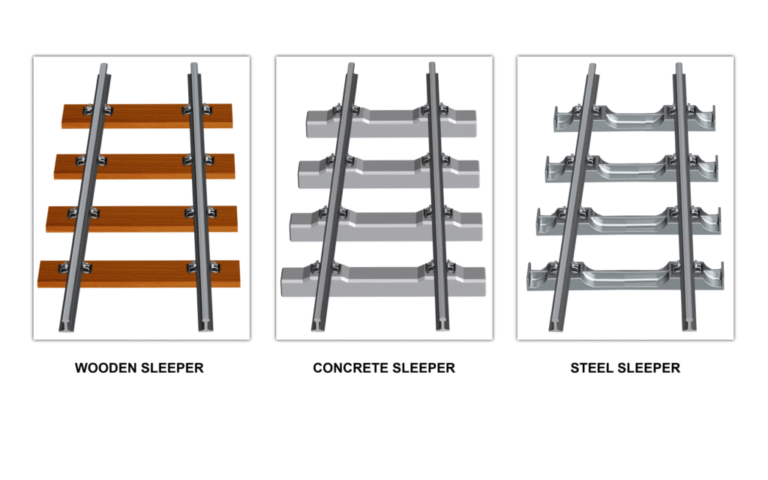 Core Components of a Rail Fastening System - SafeRack