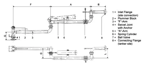 gravity fed bottom unloading arm illustration