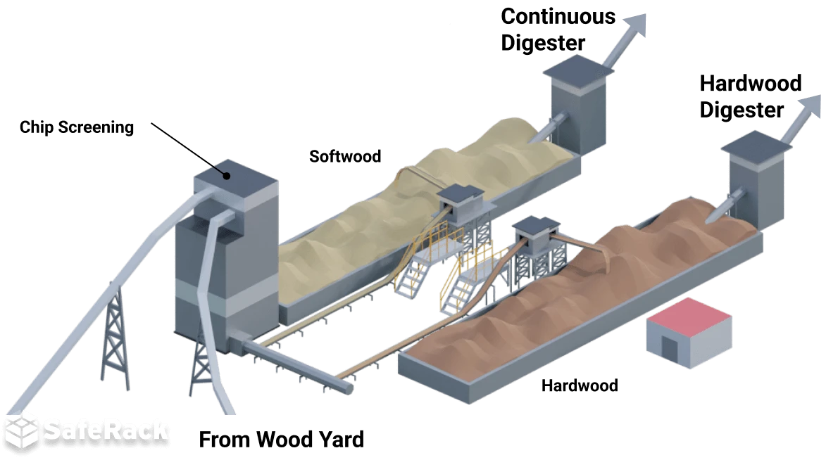 Pulp-Paper-pulping-process-area