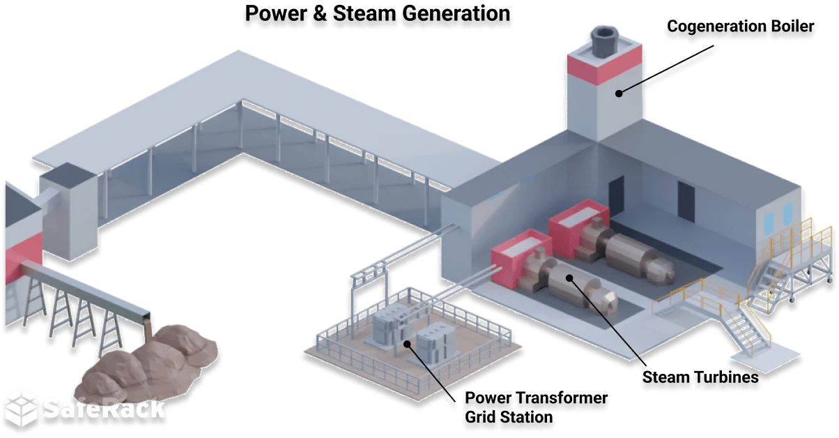 Pulp-Paper-utility-area