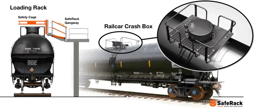 Railcar Safety Cage
