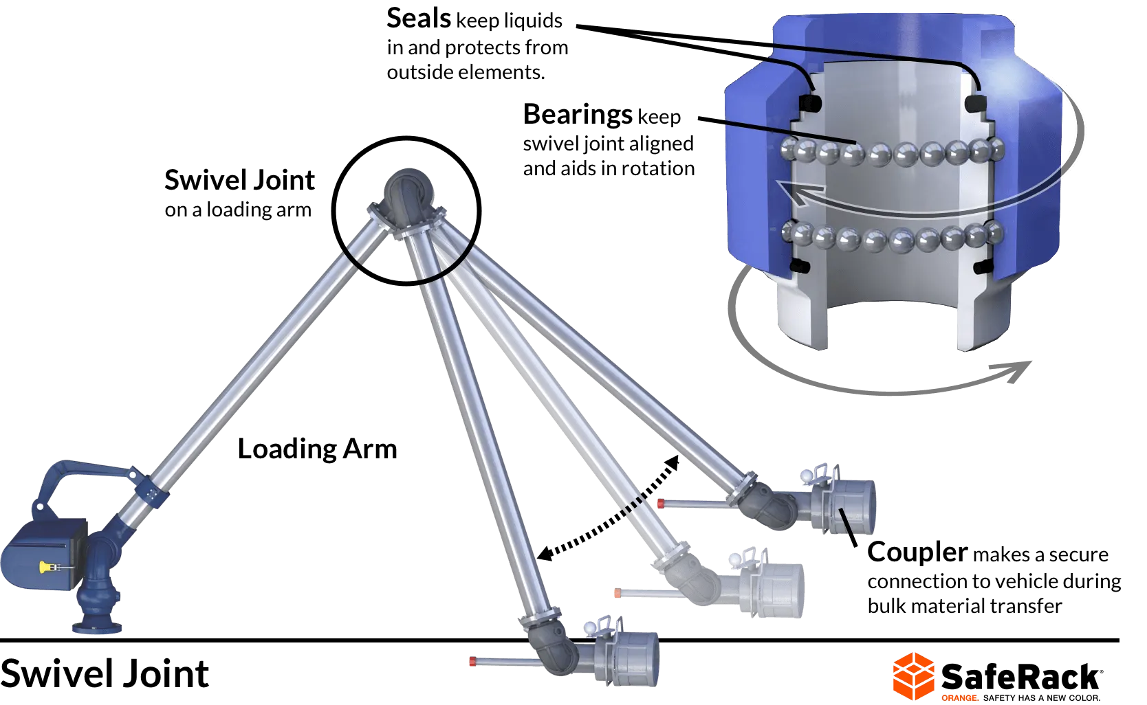 What-is-a-swivel-Joint-illustrated