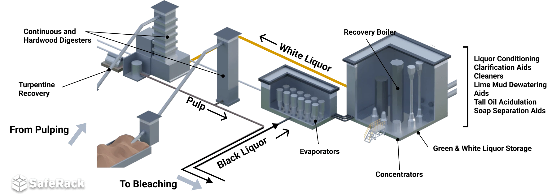 chemical-recovery-process