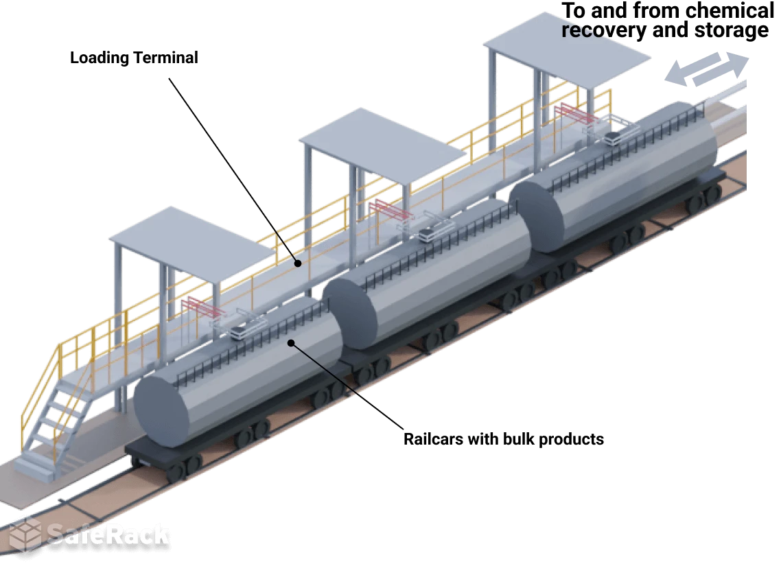pulp-paper-chemical-loading-terminal