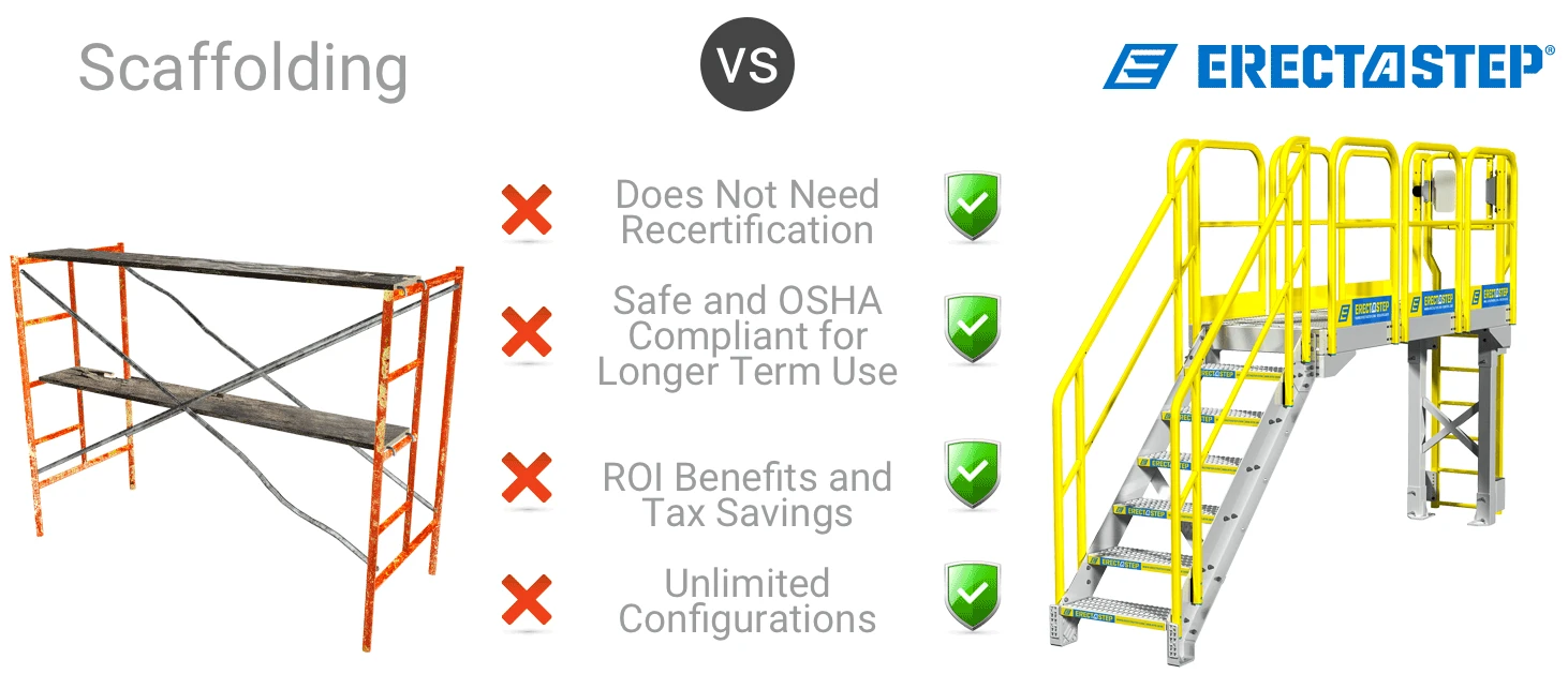 scaffolding-rental-vs-erectastep
