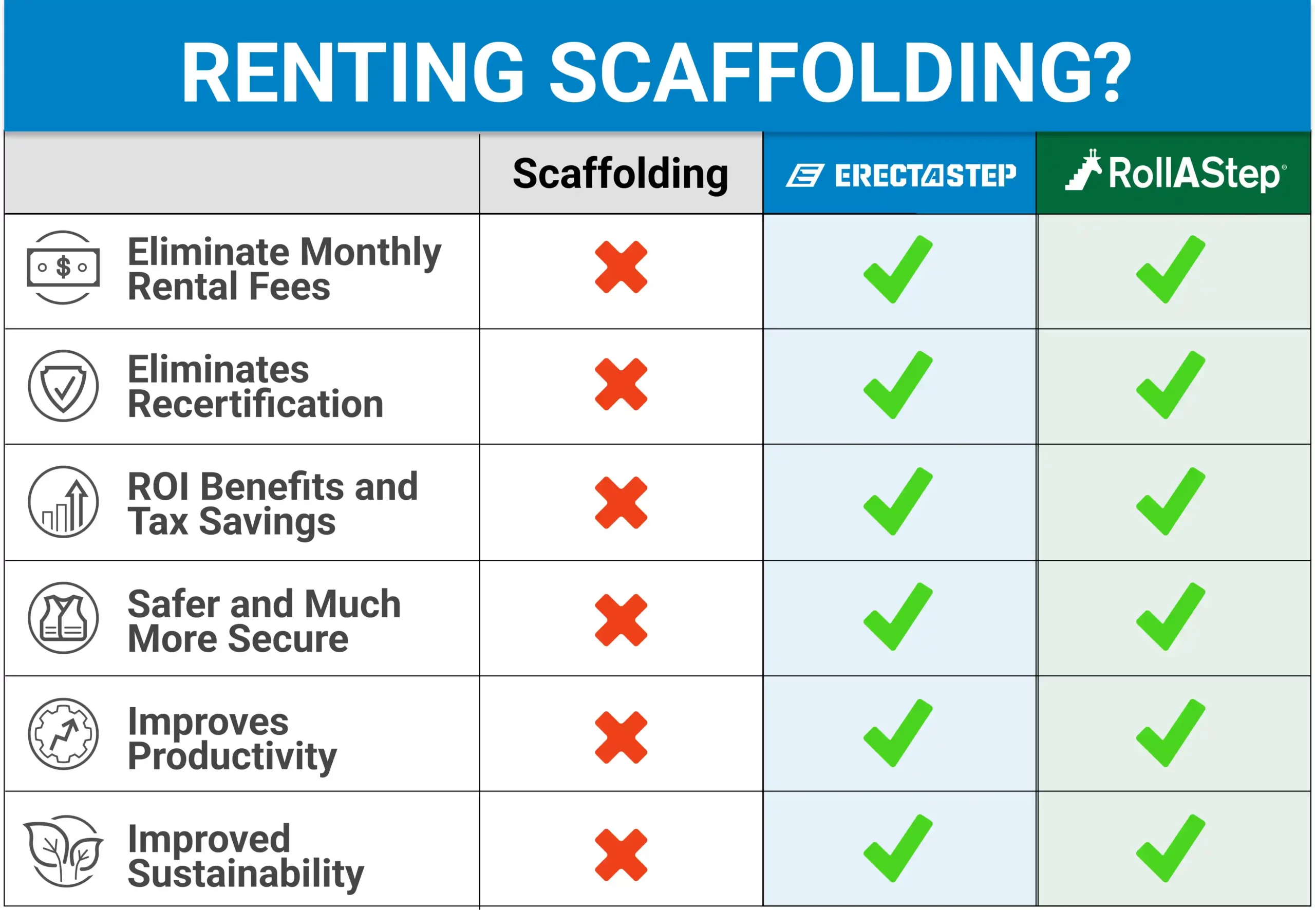 Scaffolding-comparison-grid-horizontal