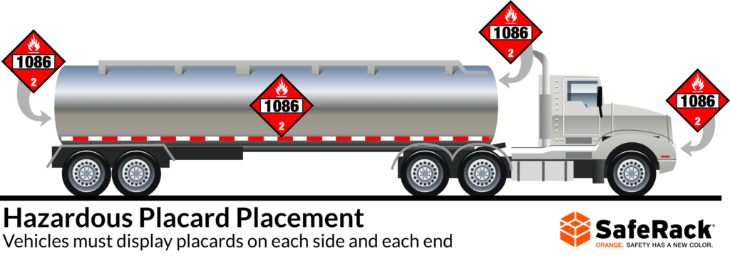 Hazardous Placard Placement - Vehicles must display placards on each side and each end