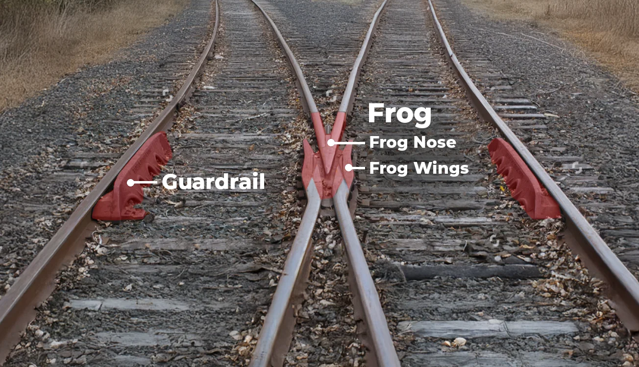 railroad frog and guardrail