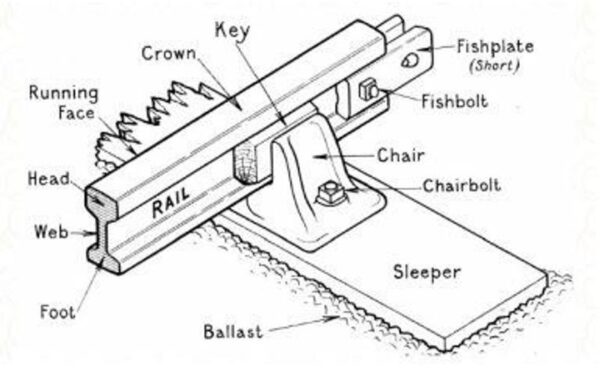 Rail Chair